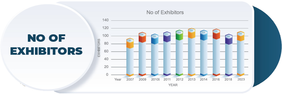 Paper Arabia Over The Years